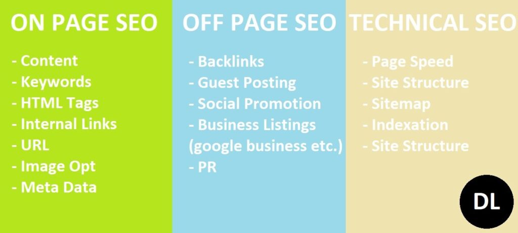 seo agency paisley