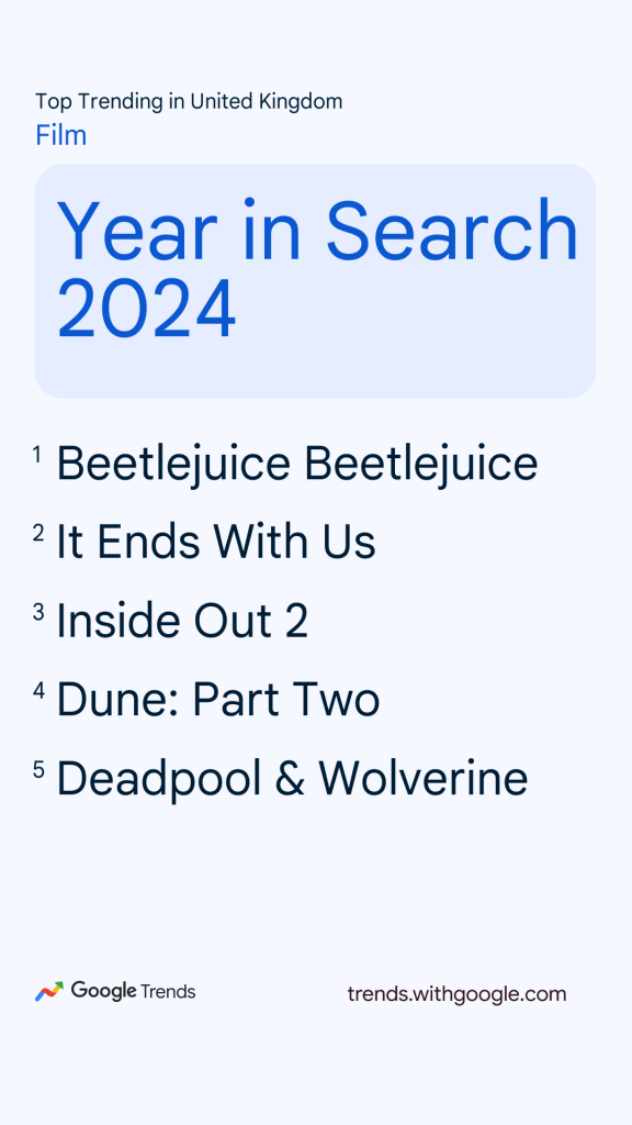top films searched for in 2024 with GOOGLE