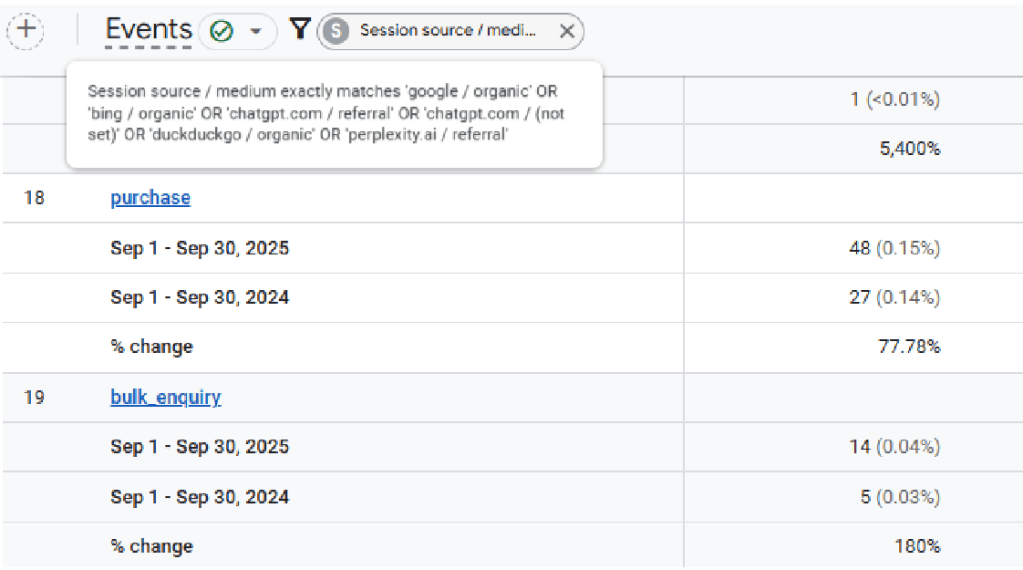 Manufacturing Brand SEO growth 2025-2026 4