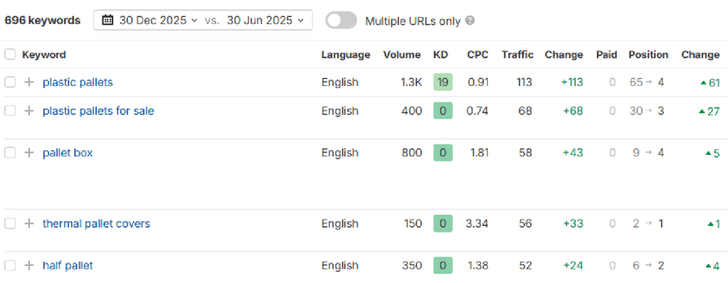 Manufacturing Brand SEO growth 2025-2026 6